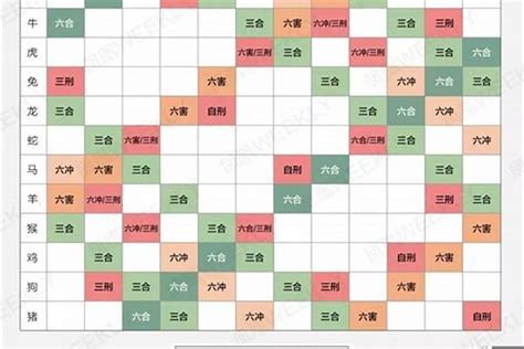 年份五行婚配|婚恋配对：生肖五行婚配表(图)